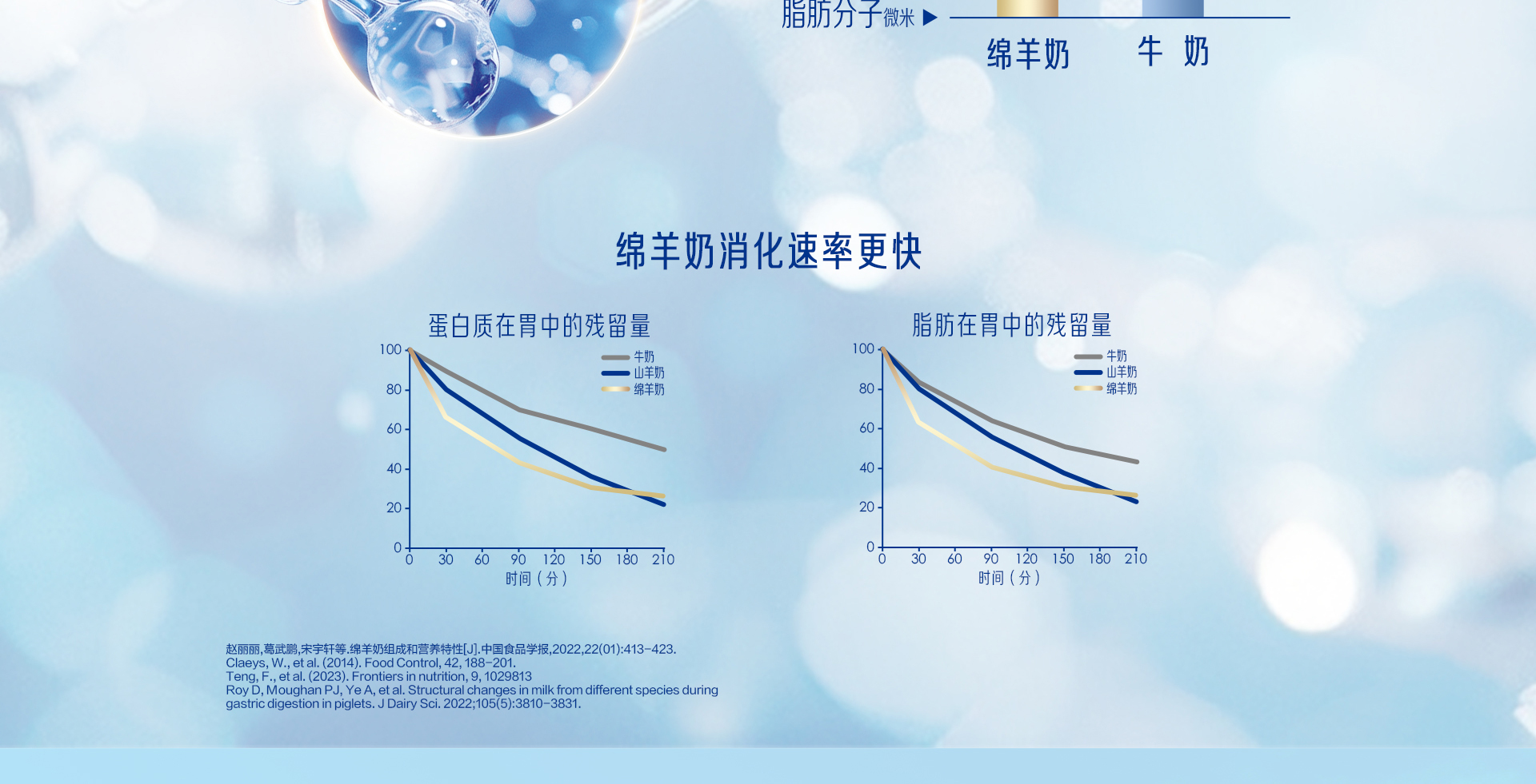 每日悦享益生元富硒绵羊奶粉